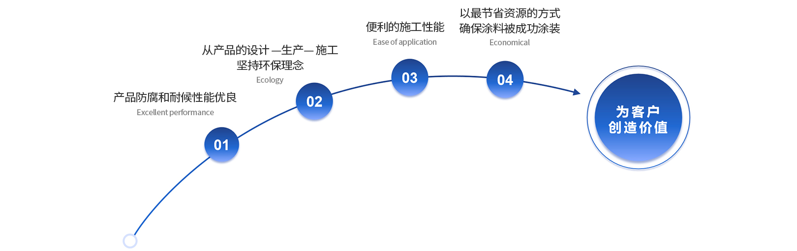 w66利来国际(中国区)官方网站